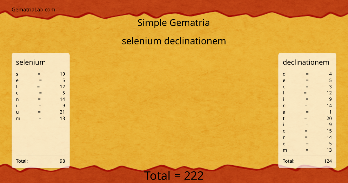 selenium declinationem in simple Gematria
